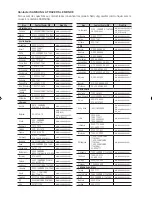 Preview for 134 page of Samsung AK68-01942G-00 User Manual