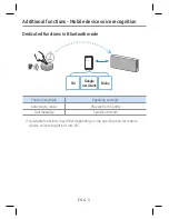 Preview for 3 page of Samsung AKG VL5 Manual