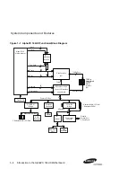 Preview for 16 page of Samsung AlphaPC 164BX Technical Reference Manual