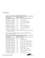 Preview for 68 page of Samsung AlphaPC 164BX Technical Reference Manual