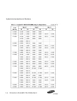 Preview for 18 page of Samsung AlphaPC 164UX Technical Reference Manual