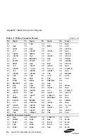 Preview for 27 page of Samsung AlphaPC 164UX Technical Reference Manual