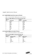 Preview for 33 page of Samsung AlphaPC 164UX Technical Reference Manual