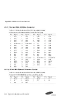 Preview for 35 page of Samsung AlphaPC 164UX Technical Reference Manual