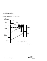 Preview for 74 page of Samsung AlphaPC 164UX Technical Reference Manual