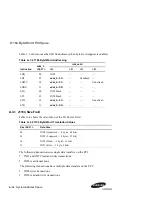 Preview for 80 page of Samsung AlphaPC 164UX Technical Reference Manual