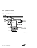 Preview for 102 page of Samsung AlphaPC 164UX Technical Reference Manual