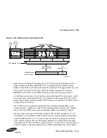 Preview for 107 page of Samsung AlphaPC 164UX Technical Reference Manual