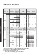 Preview for 30 page of Samsung AM AN4PKH Series Installation Manual