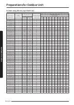 Preview for 6 page of Samsung AM AXV Series Installation Manual