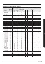 Preview for 9 page of Samsung AM AXV Series Installation Manual