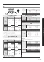 Preview for 17 page of Samsung AM AXV Series Installation Manual