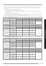 Preview for 23 page of Samsung AM AXV Series Installation Manual