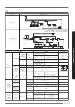 Preview for 31 page of Samsung AM AXV Series Installation Manual