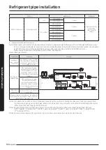 Preview for 32 page of Samsung AM AXV Series Installation Manual