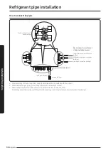 Preview for 36 page of Samsung AM AXV Series Installation Manual