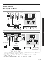 Preview for 41 page of Samsung AM AXV Series Installation Manual