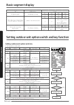 Preview for 52 page of Samsung AM AXV Series Installation Manual