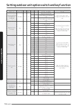 Preview for 54 page of Samsung AM AXV Series Installation Manual