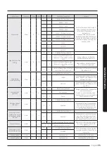 Preview for 55 page of Samsung AM AXV Series Installation Manual