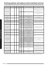 Preview for 56 page of Samsung AM AXV Series Installation Manual