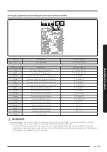 Preview for 57 page of Samsung AM AXV Series Installation Manual