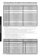 Preview for 58 page of Samsung AM AXV Series Installation Manual