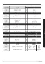 Preview for 59 page of Samsung AM AXV Series Installation Manual