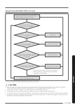 Preview for 65 page of Samsung AM AXV Series Installation Manual