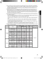 Preview for 25 page of Samsung AM CNBD Series Installation Manual