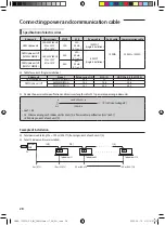 Preview for 28 page of Samsung AM CNBD Series Installation Manual