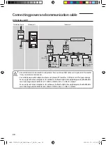 Preview for 30 page of Samsung AM CNBD Series Installation Manual