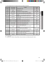 Preview for 41 page of Samsung AM CNBD Series Installation Manual