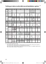 Preview for 58 page of Samsung AM CNBD Series Installation Manual