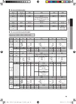 Preview for 59 page of Samsung AM CNBD Series Installation Manual