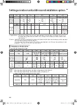 Preview for 60 page of Samsung AM CNBD Series Installation Manual