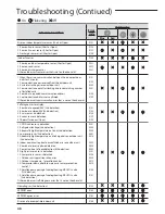 Preview for 47 page of Samsung AM***FN*D series User Manual