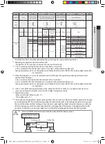 Предварительный просмотр 33 страницы Samsung AM FNHDEH Series Installation Manual