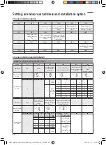 Предварительный просмотр 34 страницы Samsung AM FNHDEH Series Installation Manual