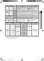 Preview for 19 page of Samsung AM FXMDCH Series Installation Manual