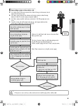 Preview for 25 page of Samsung AM FXMDCH Series Installation Manual