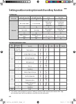 Preview for 38 page of Samsung AM FXMDCH Series Installation Manual