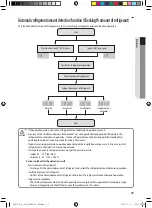 Preview for 47 page of Samsung AM FXMDCH Series Installation Manual