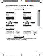 Предварительный просмотр 105 страницы Samsung AM***FXVAF Series Installation Manual