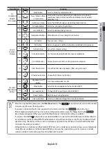 Preview for 15 page of Samsung AM JNEPEH Series User & Installation Manual