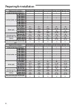 Preview for 8 page of Samsung AM JXVAF Series Installation Manual