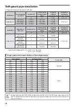 Preview for 42 page of Samsung AM JXVAF Series Installation Manual