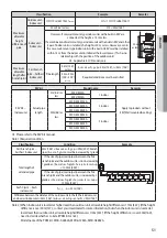 Preview for 51 page of Samsung AM JXVAF Series Installation Manual