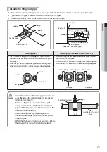 Предварительный просмотр 71 страницы Samsung AM JXVAF Series Installation Manual