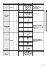 Preview for 79 page of Samsung AM JXVAF Series Installation Manual